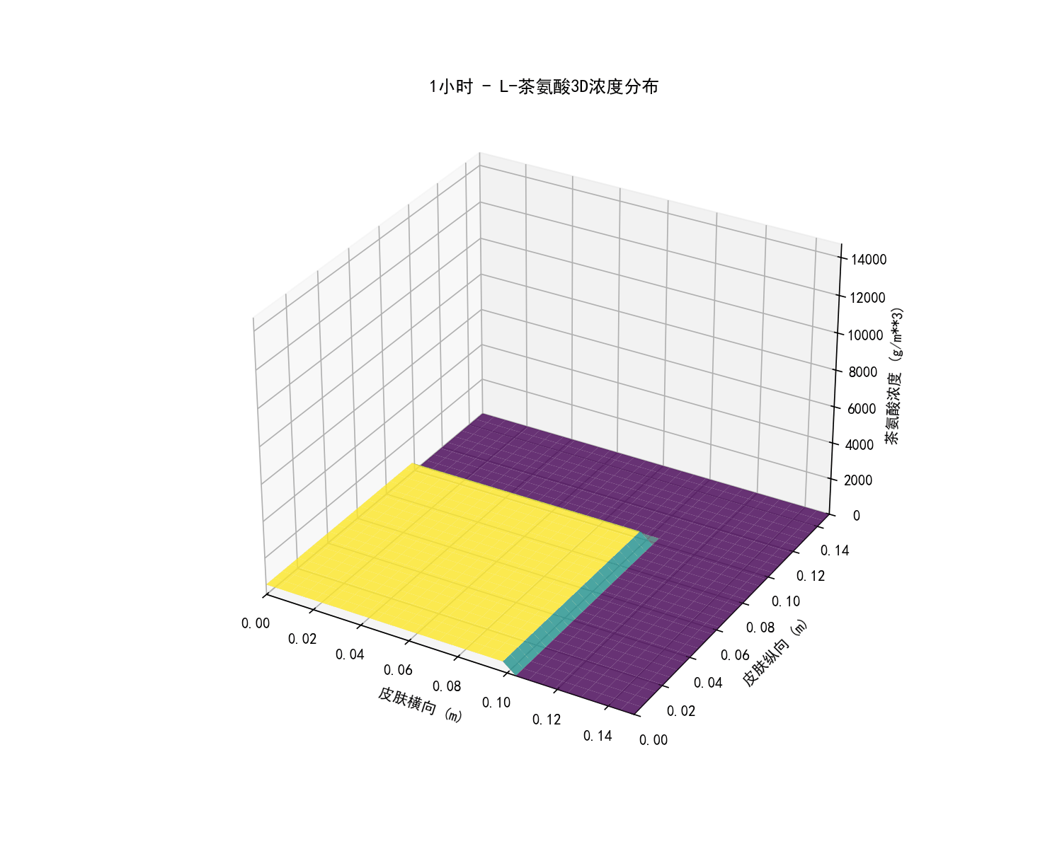 建模8