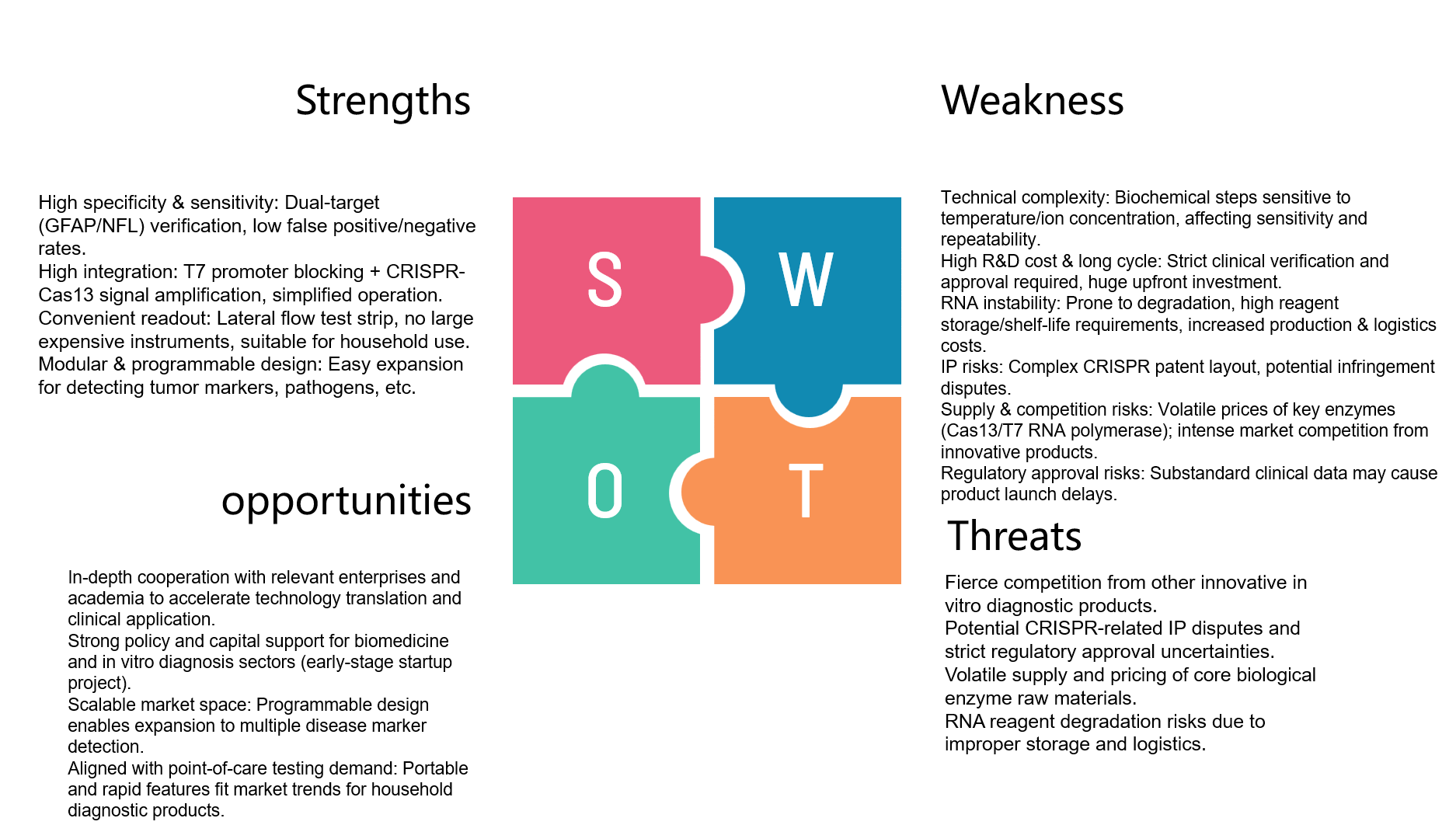 SWOT Analysis