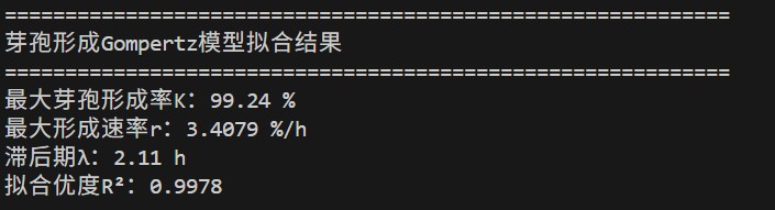 Sporulation parameters
