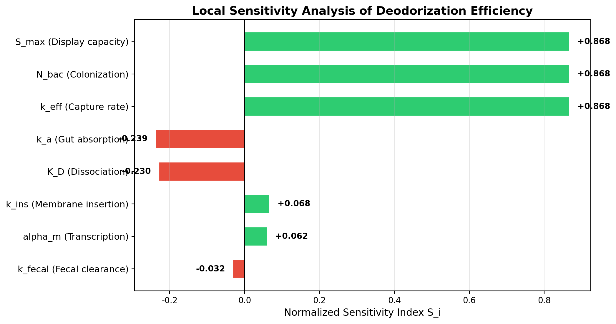 fig2_sensitivity