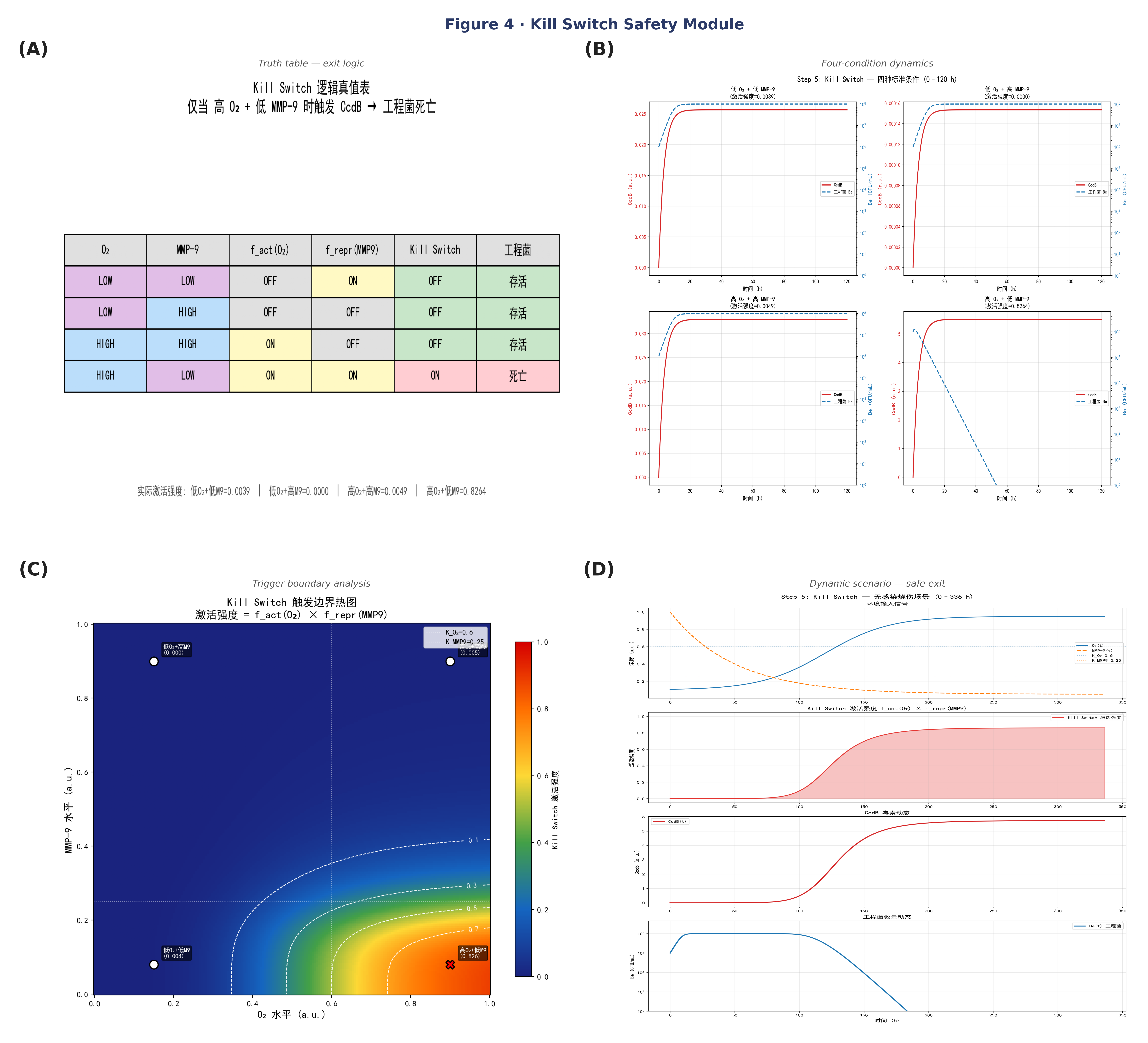 Figure 4. Kill switch 安全退出模块