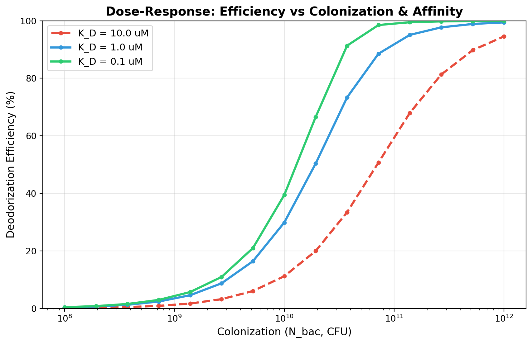 fig3_dose_response