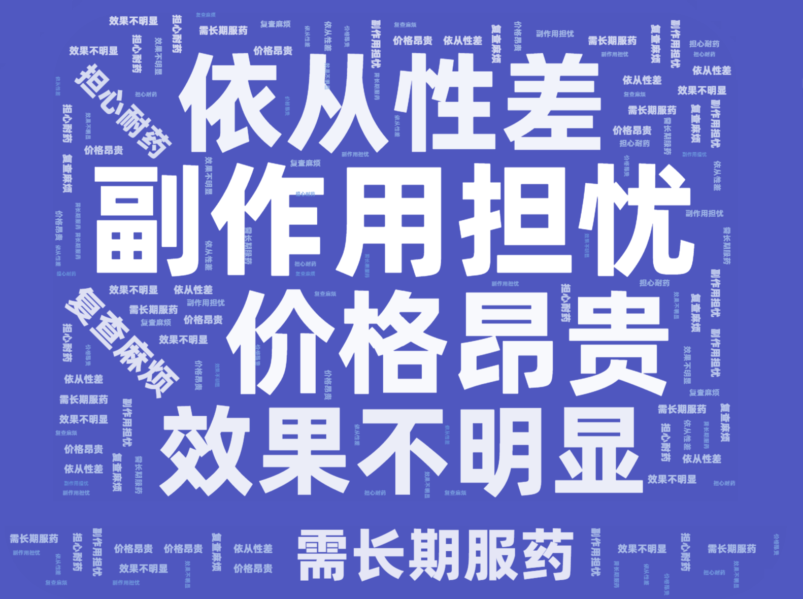 Trust distribution 1