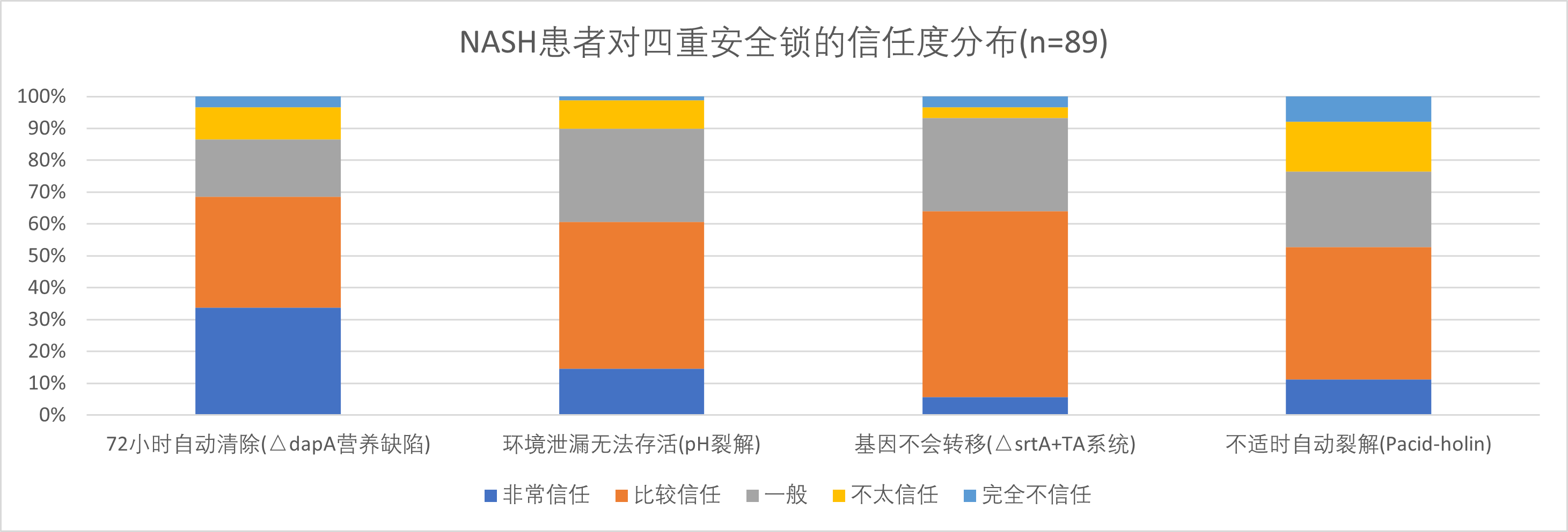 Trust distribution 2